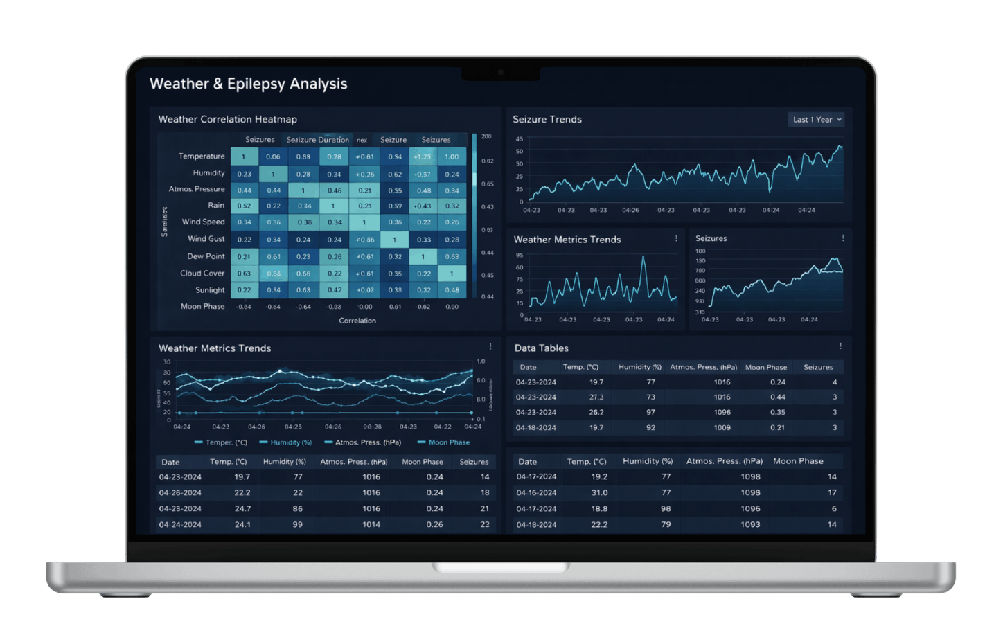気象 × 疾患データ分析